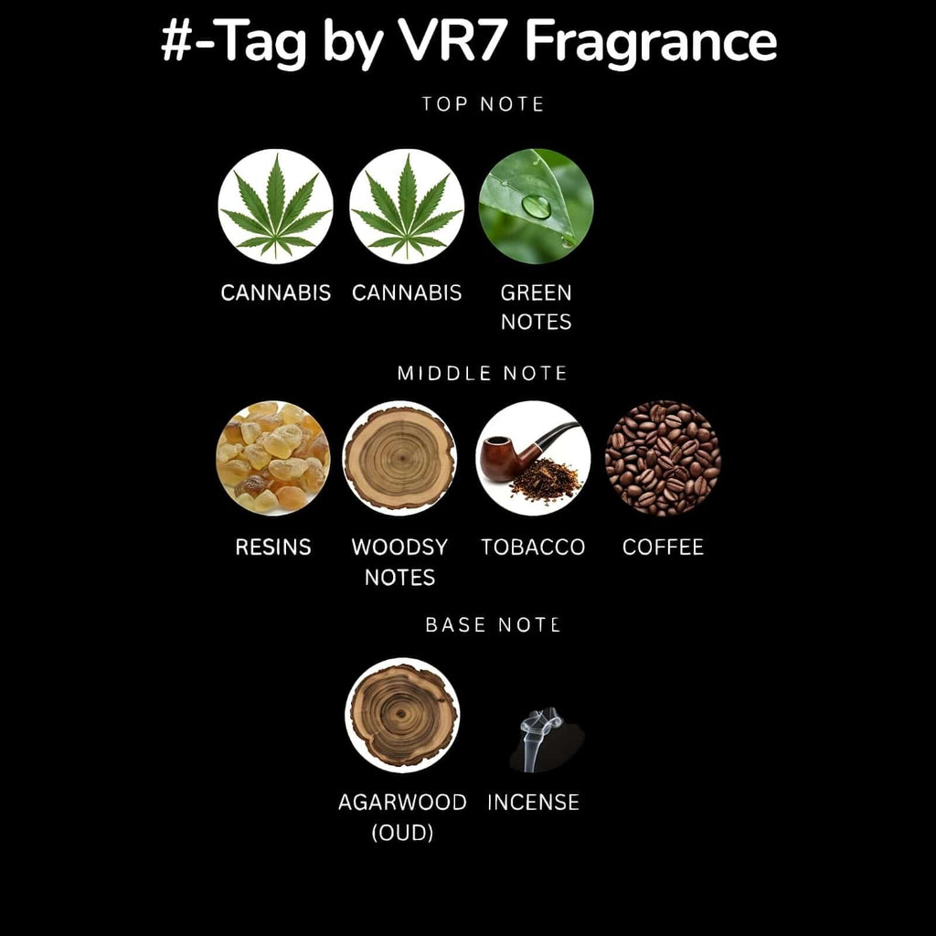 Diagram of tag fragrance notes with icons and text on a black background