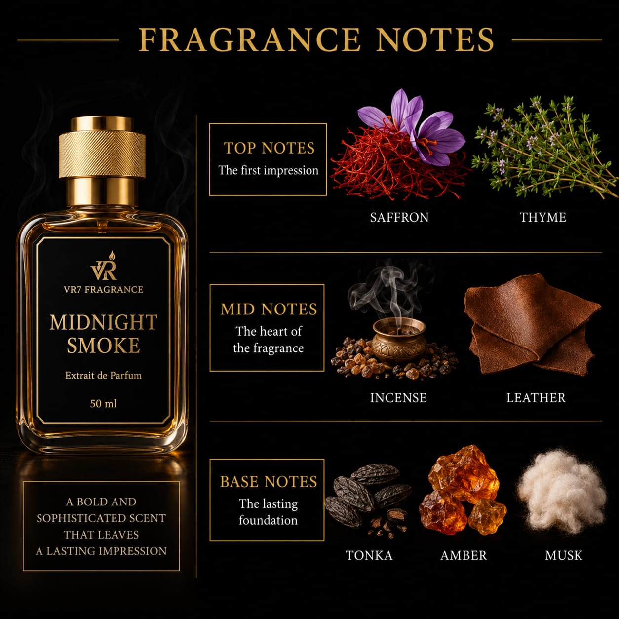 Perfume bottle labeled 'Midnight Smoke' with fragrance notes on a black background

