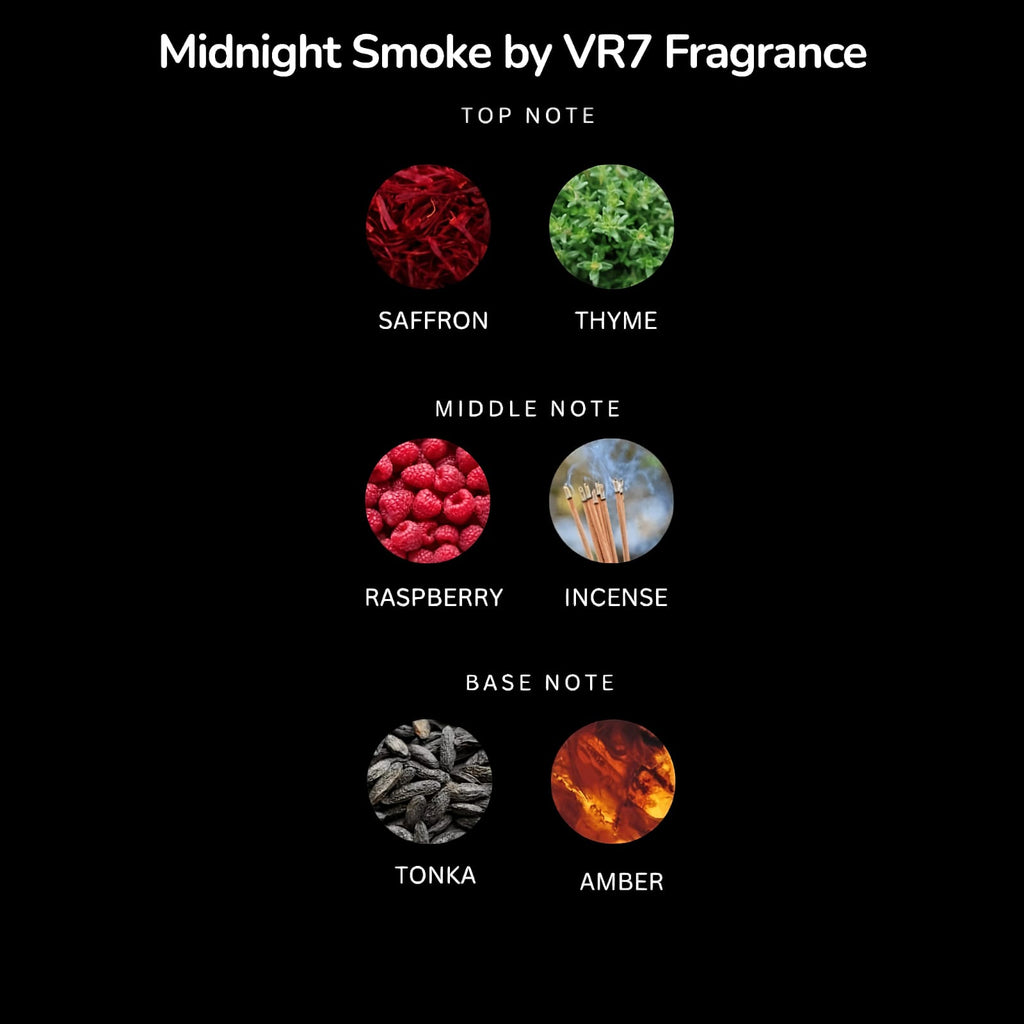 Fragrance chart for 'Midnight Smoke by VR7 Fragrance' with notes on a black background