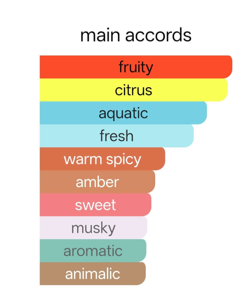 morning star perfume notes by  VR7 Fragrance
