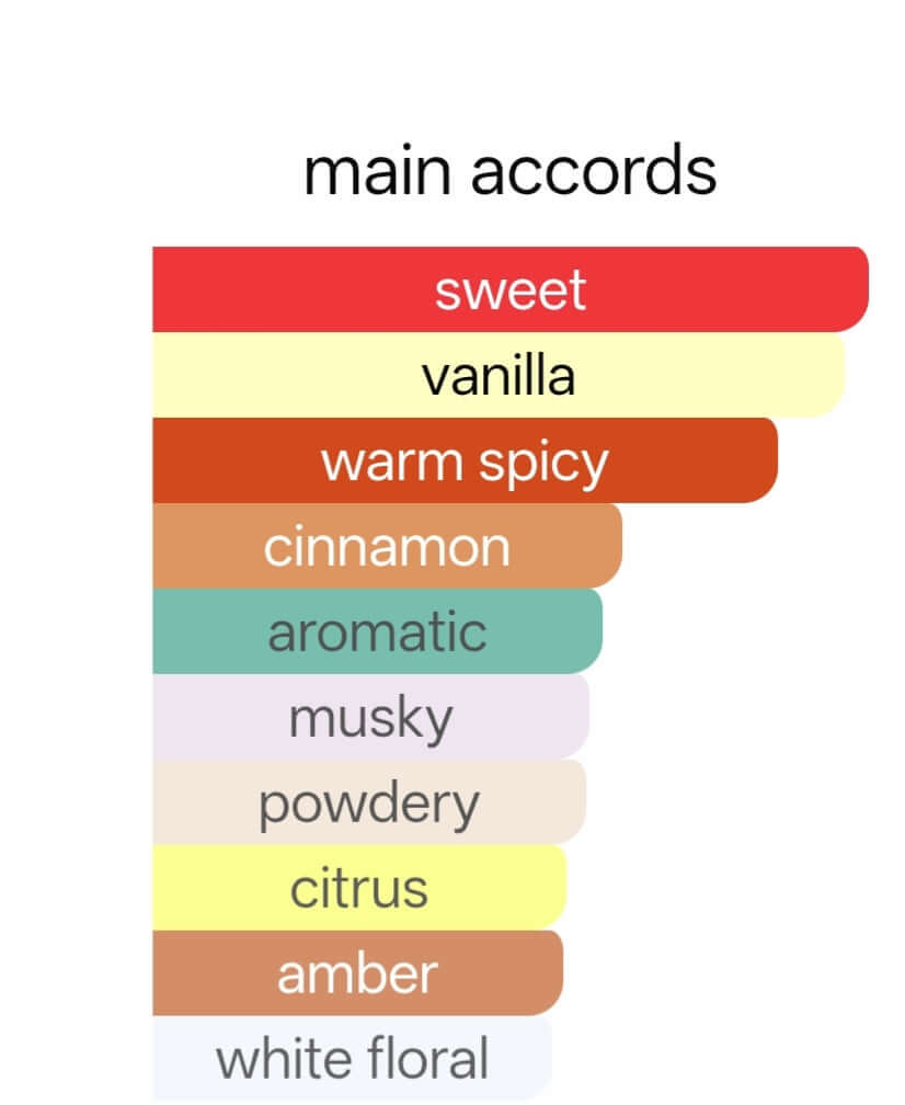 SWEET DESIRE BY VR7 Fragrance