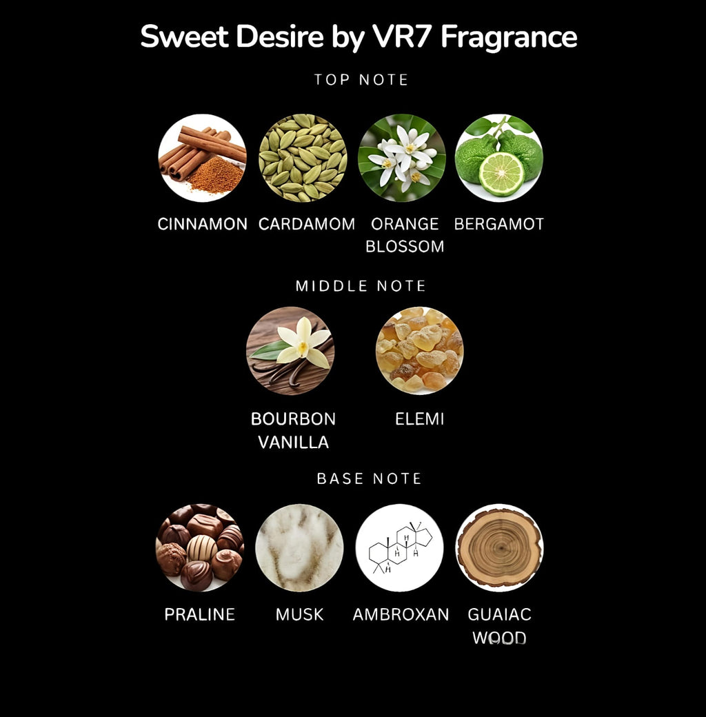 Fragrance composition chart for 'Sweet Desire by VR7 Fragrance' with top, middle, and base notes.