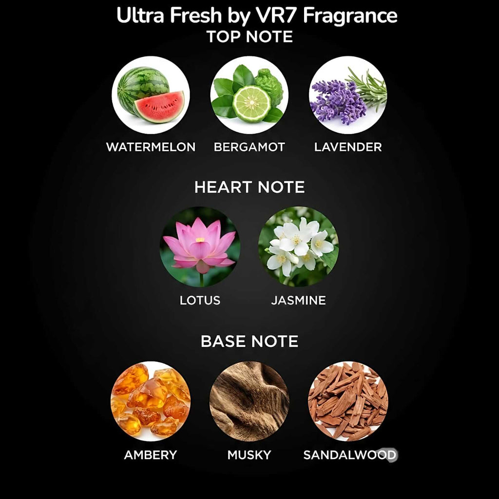 Diagram of Ultra Fresh by VR7 Fragrance top, heart, and base notes with corresponding images and names.