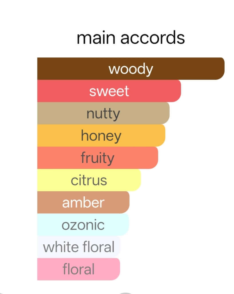 VELVET FLAME perfume notes BY VR7 Fragrance