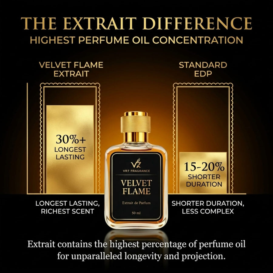 Velvet Flame | Woody Honey Amber | Extrait de Parfum | VR7 Fragrance - VR7 Fragrance™ -